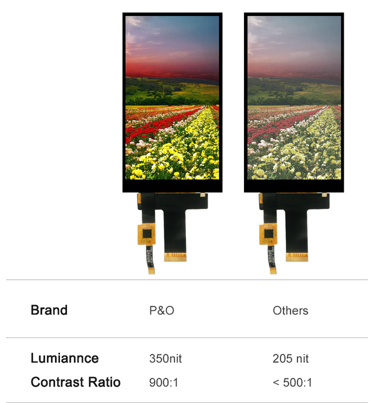 Polcd 5 Zoll Tft Lcd Touchscreen 720x1280 Hx8394-F 30 Pin Ips Panel Modul