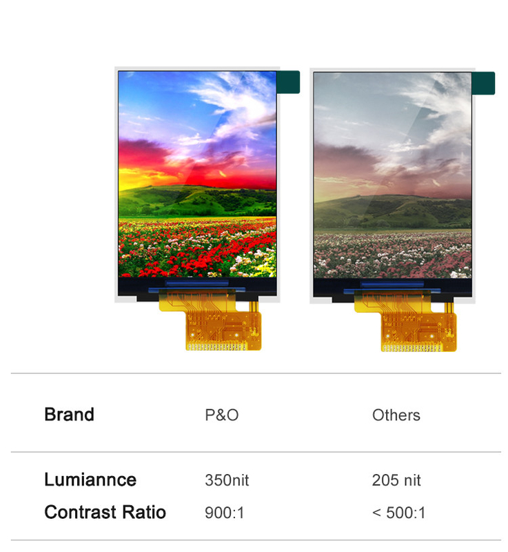 Polcd ST7789V2 HD-TFT-Display RoHS 2.4 TFT Spi 240x320 3-Draht 2-Leitung