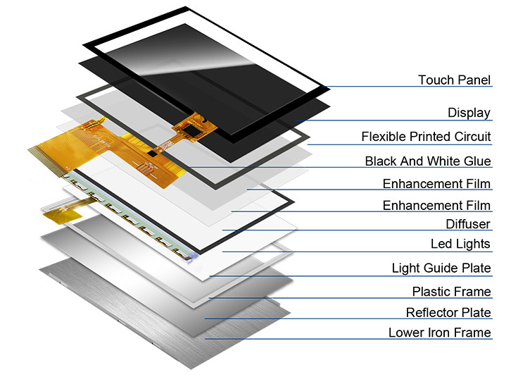Polcd 4,3-Zoll-LCD-Bildschirm 480x272 Industrietransmissiv MCU SPI 4,3-Zoll-IPS-Panel TFT-Display