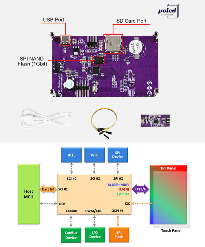 Polcd 3,5 Zoll Serienanschluss Anweisungsbildschirm Kommandobildschirm LCD-Module TFT-Display HMI-Touchscreen