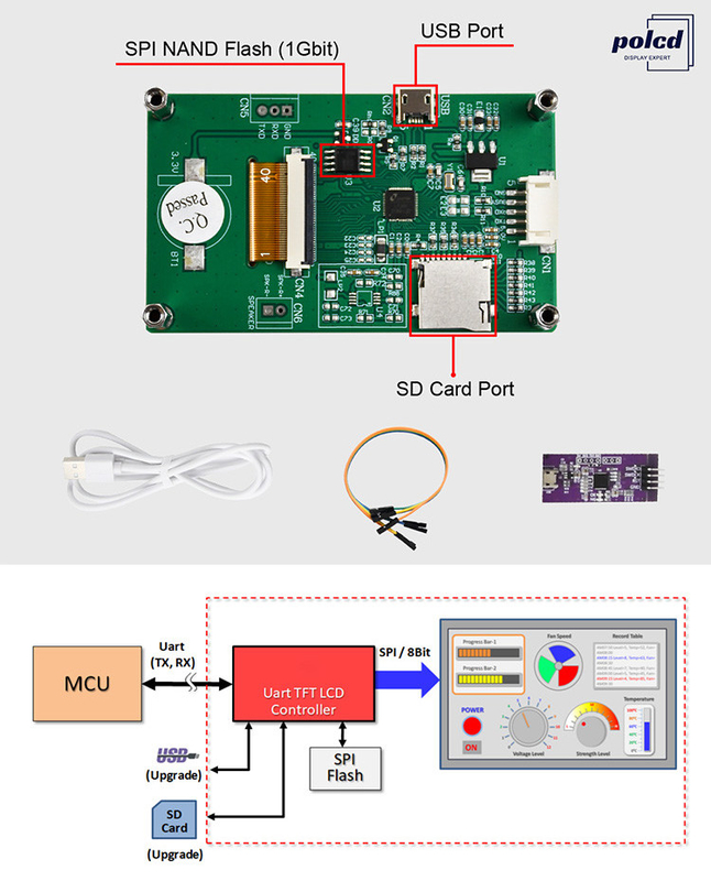 Polcd 2,8 Zoll 240*320 HMI eingebettete TFT-LCD-Modul gesteuert von jedem MCU-Serienabschirm