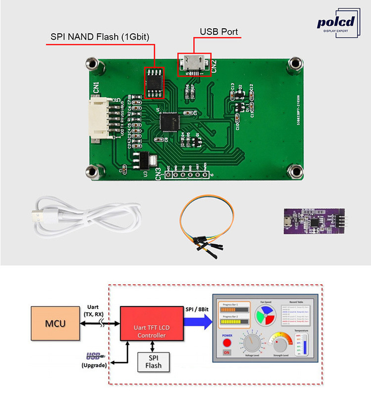 Polcd 2,4-Zoll-TFT-LCD-Resistenz-Touchscreen-Modul 240*320 SPI-Serienanschluss Anzeige für Arduino