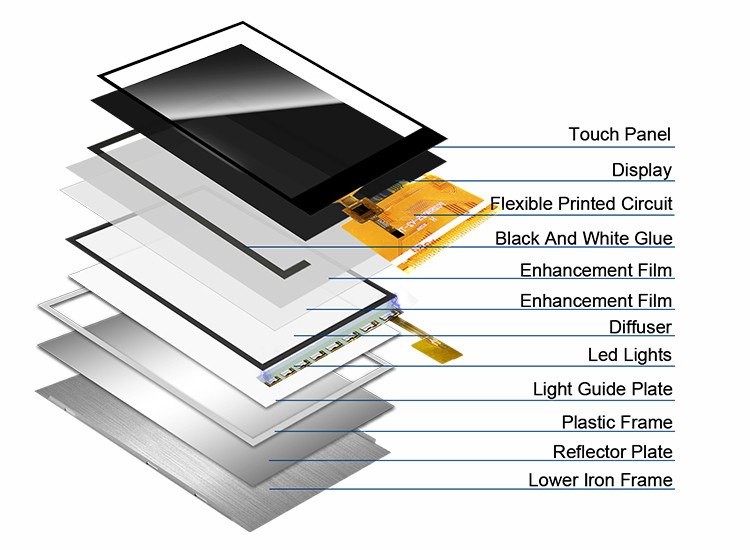 Polcd 300 Helligkeit 240 x 320 2,8-Zoll-LCD-TFT-Display ILI9341V Medizinisches LCD-Display