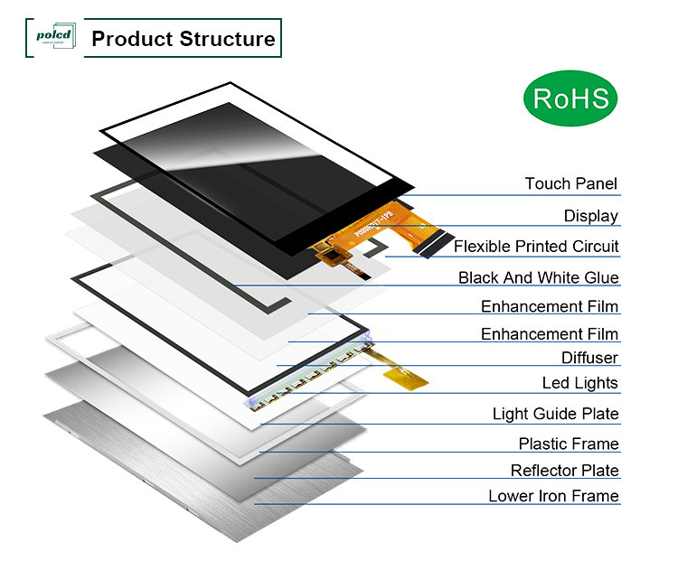 Polcd MCU 8 BIT 2-Zoll-TFT-Display 30,6 mm IPS-TFT-LCD-Display