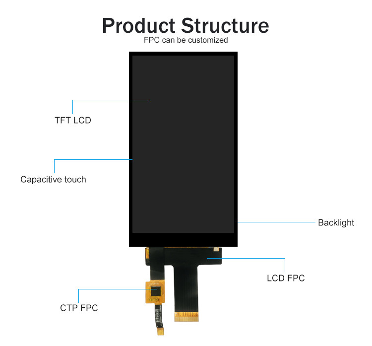 Pocld 5 Zoll TFT-Modul mit 720*1280 Auflösung MIPI-Schnittstelle 30-Pin TFT-LCD-Display mit kapazitiver Touch-Paneel