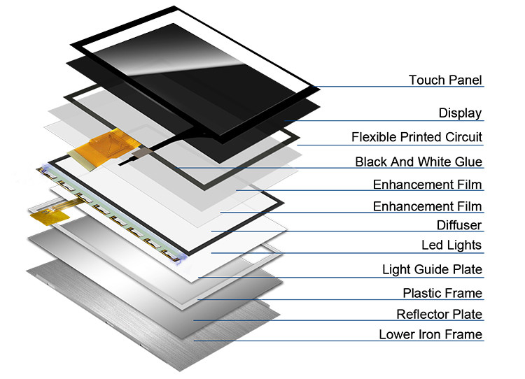 Polcd 7-Zoll-LCD-Modul mit mittlerer Größe 800*480 hoher Helligkeit Kapazitiv-Touch-TFT-Display