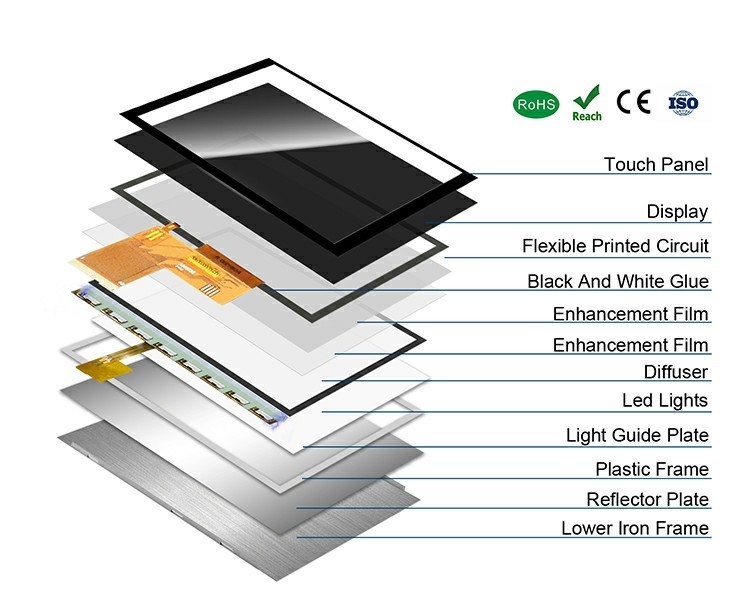 Polcd 5 Zoll LCD-Bildschirm 800x480 Auflösung ST7262 Treiber IC RGB-Schnittstelle TFT-Display