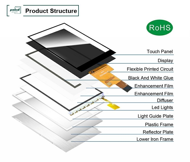 Polcd 2,8 Zoll IPS Alle Blickwinkel TFT 480 * 640 Auflösung 20 Pin ST7701S ic LCD-Display-Modul