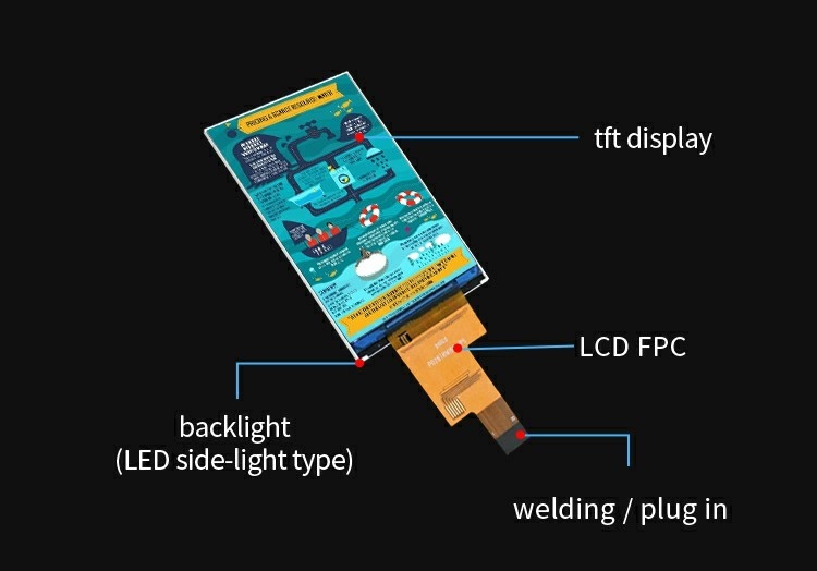 Polcd 2,8 Zoll IPS-LCD-Display mit MIPI-Schnittstelle 480x640 Auflösung 300nits 2,8