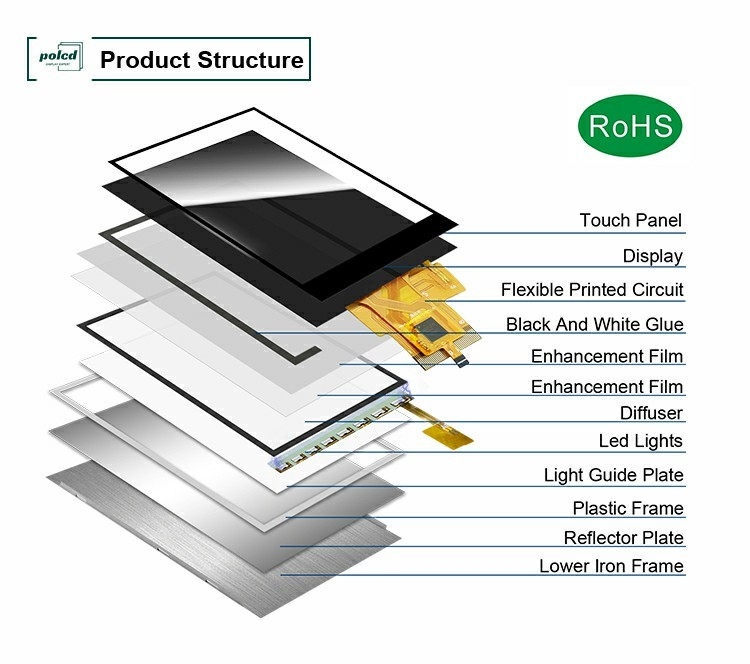 Polcd Custom Lcd Display 3,5 Zoll 320x480 40pin IPS Winkel 500nit ST7796U Kapazitiver Touchscreen