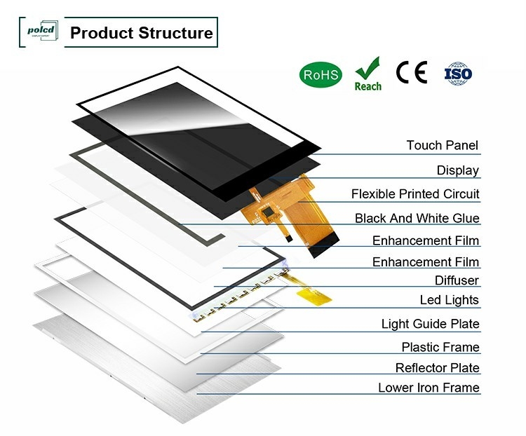 Polcd mit hoher Leuchtkraft 3,5 Zoll kleines TFT-LCD-Display 30pins 320*480 Kapazitiver Touchscreen