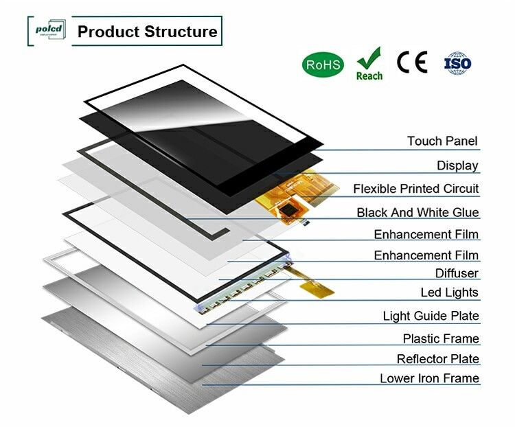 Polcd 2,8 Zoll TFT Touch LCD Display Modul 240*320 RGB Interface Farb-Touch-Kleinstbildschirm