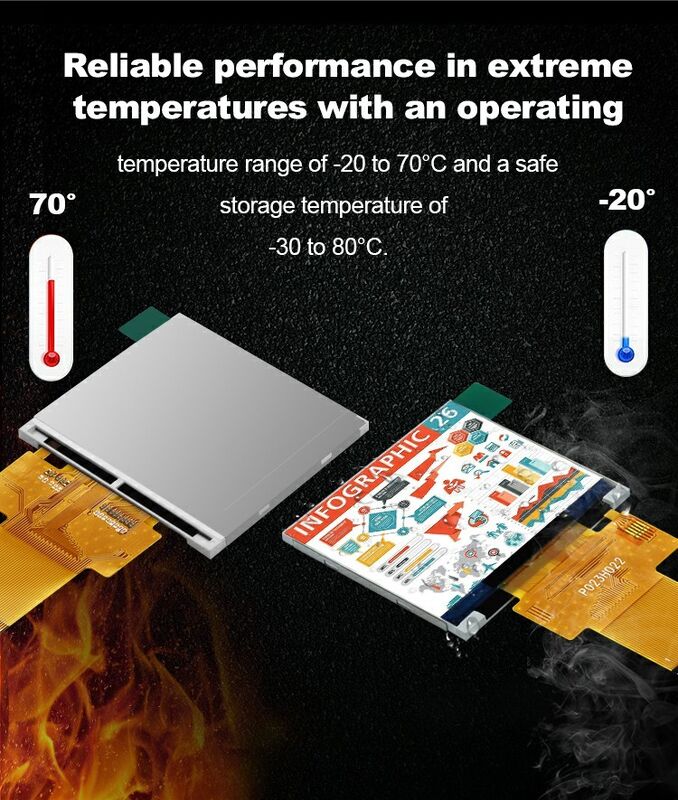 2.31 Zoll 320x240 Lcd Display RGB 18 Bit Schnittstelle 35.06mm IPS Quadratbildschirm