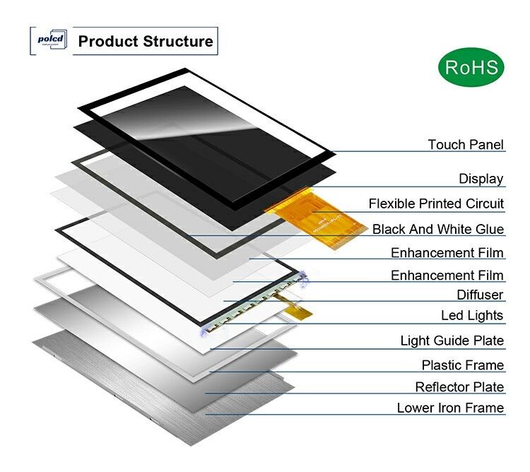 Polcd 3 Zoll Farbbildschirmmodul 268*800 ST7701S ic Hohe Helligkeit IPS 3