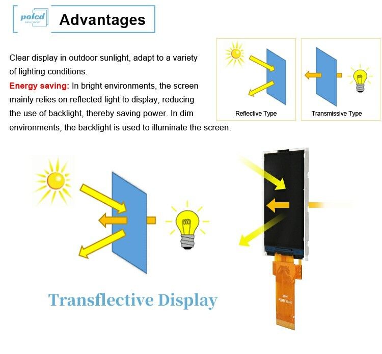 Polcd Vollfarb-LCD-Display Transflexive 2,4 Zoll TFT SPI MCU 20-Pin Qvga 240x320 TFT-LCD