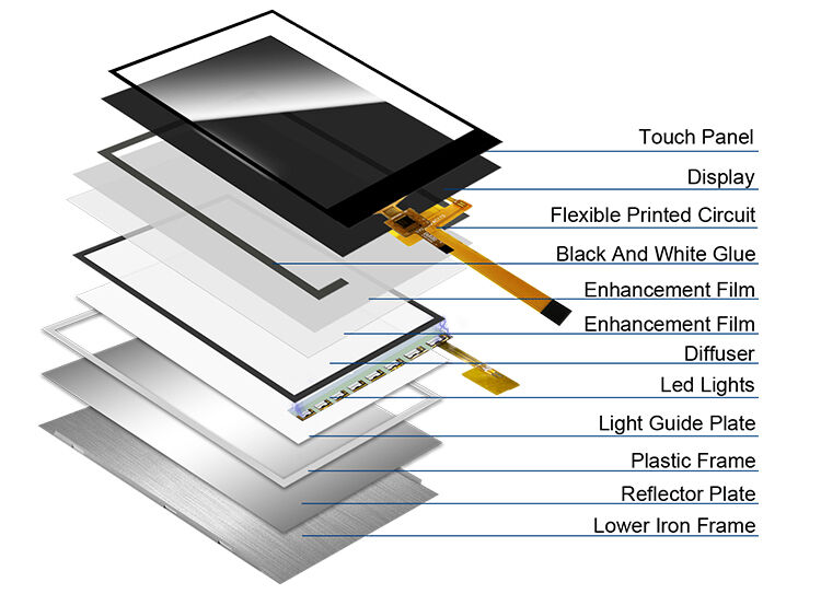 Polcd Custom 2,4 Zoll IPS Blickwinkel Kapazitiver Farb-Touchscreen mit Auflösung 240x320 TFT-LCD-Modul