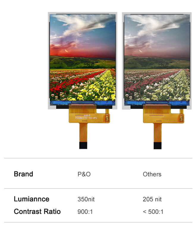 Polcd 2,8' TFT LCD Farbbildschirm 240*320 Auflösung 260 nit IPS LCD-Display